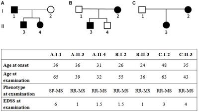 C6orf10 Low-Frequency and Rare Variants in Italian Multiple Sclerosis Patients